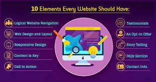 Elements of Website Design For User Experience